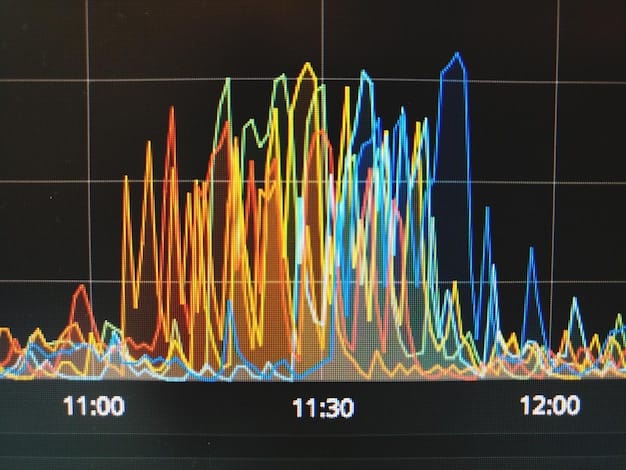 A graph showing electricity usage over a 24-hour period, comparing usage patterns with and without battery storage, highlighting cost savings.