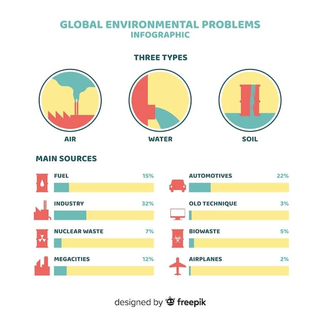 A visual comparison chart illustrating the reduced carbon footprint of a geothermal system compared to traditional heating and cooling methods, highlighting the difference in greenhouse gas emissions.