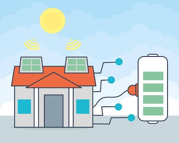 A diagram illustrating the flow of energy in a home with solar panels and battery storage. The diagram shows how excess solar energy is stored in the battery during the day and then used to power the home at night, with the option to draw from the grid as needed. The graphic emphasizes the cost savings and energy independence achieved with this setup.