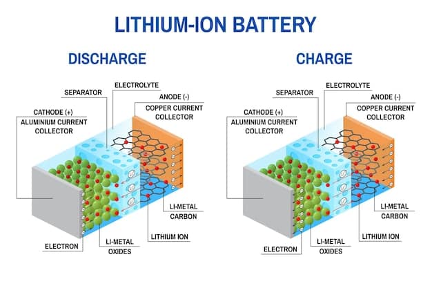A diagram comparing the structure of traditional silicon solar cells with perovskite and heterojunction cells, highlighting the layers and materials used in each type and their impact on efficiency