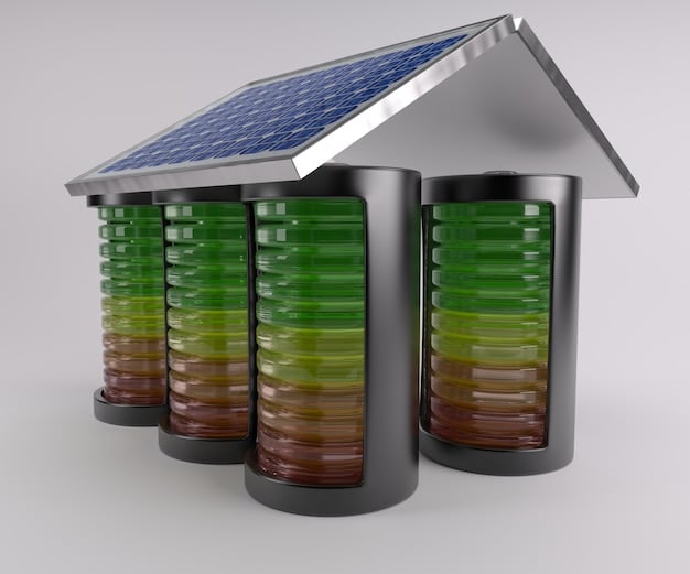 A bar graph comparing the ROI of a solar panel system with battery storage versus a solar panel system without battery storage over a 20-year period.
