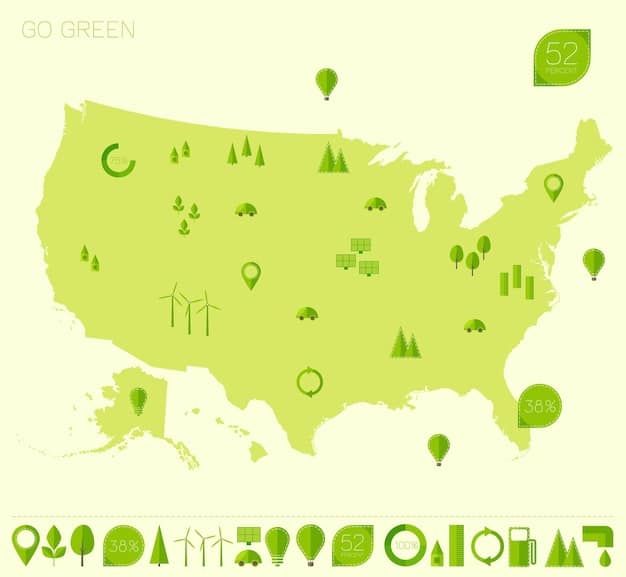 A map of the United States highlighting different states with varying Renewable Portfolio Standards (RPS) and their targets for renewable energy.