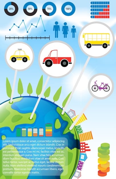 A brightly colored infographic showing the carbon footprint of different modes of transportation such as flying, driving, and taking the train. It visually compares the CO2 emissions per passenger mile for each option, highlighting the environmental impact.