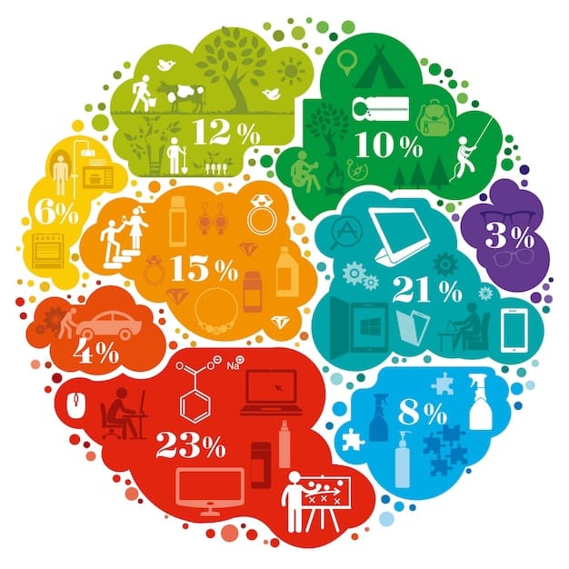 A colorful infographic illustrating the benefits of recycling and reducing waste in a way that is easy to understand and visually appealing.