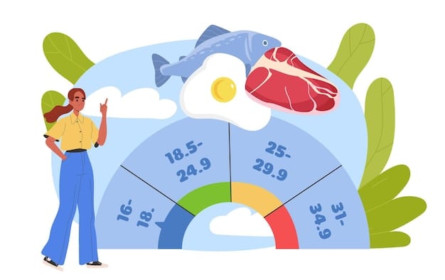 A graph illustrating the correlation between different types of diets (e.g., meat-heavy vs. plant-based) and their associated greenhouse gas emissions per year.
