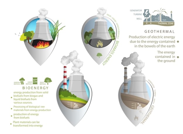 A detailed diagram illustrating the carbon capture process within a coal plant, highlighting each step from emission to storage, with percentage labels showing the reduction in emissions at each stage.