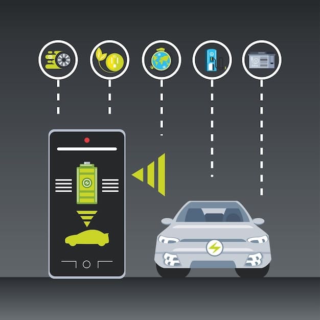A diagram illustrating how smart charging works. It shows an EV communicating with a smart grid via a charging station. Arrows indicate the flow of information and energy between the EV, the grid, and the charging station.