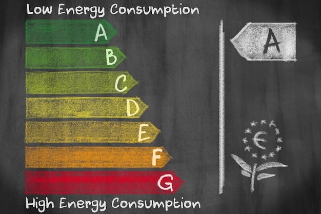 A detailed graphic illustrating the updated Energy Star label standards for refrigerators, highlighting changes in energy consumption limits and new testing methodologies. The graphic includes key data points and comparisons.
