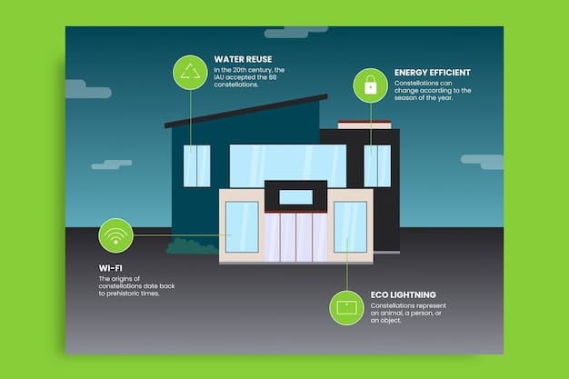 A detailed infographic comparing the energy consumption of a standard commercial building versus a LEED v5-certified building. Use clear visuals to highlight the specific areas where energy is saved, such as HVAC systems, lighting, and building materials. Include percentage breakdowns of the energy savings in each category and an overall comparison showing the 15% reduction achieved by LEED v5.