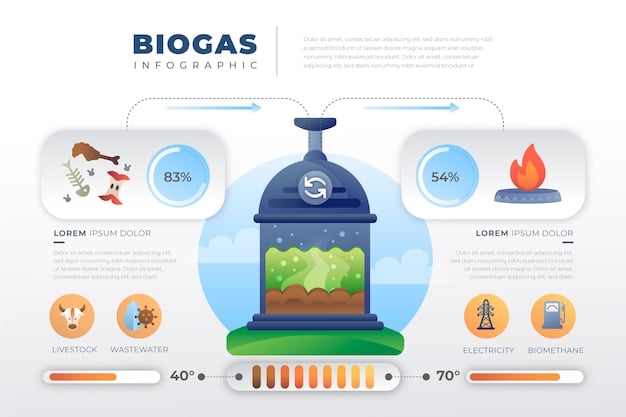 A detailed infographic comparing the environmental impacts of algae biofuel versus fossil fuels, highlighting differences in carbon emissions, land use, and water consumption.