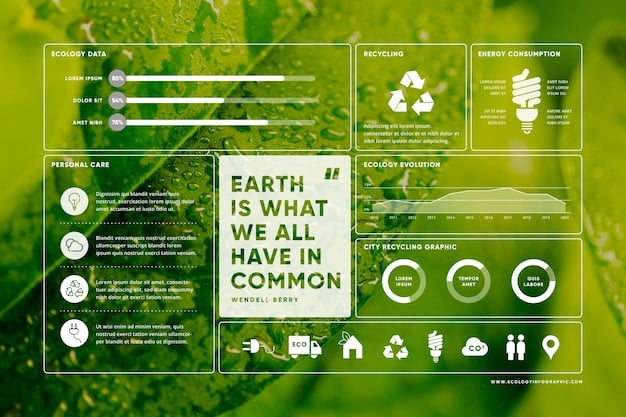 An infographic comparing the environmental impact of traditional plastics versus bioplastics, highlighting differences in carbon footprint, biodegradability, and resource consumption.