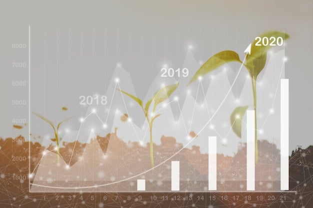 A graph showing the projected growth of the bioplastics market in the US from 2023 to 2030, illustrating the increasing adoption of bioplastics across various industries. Focus on the upward trend and key growth areas.