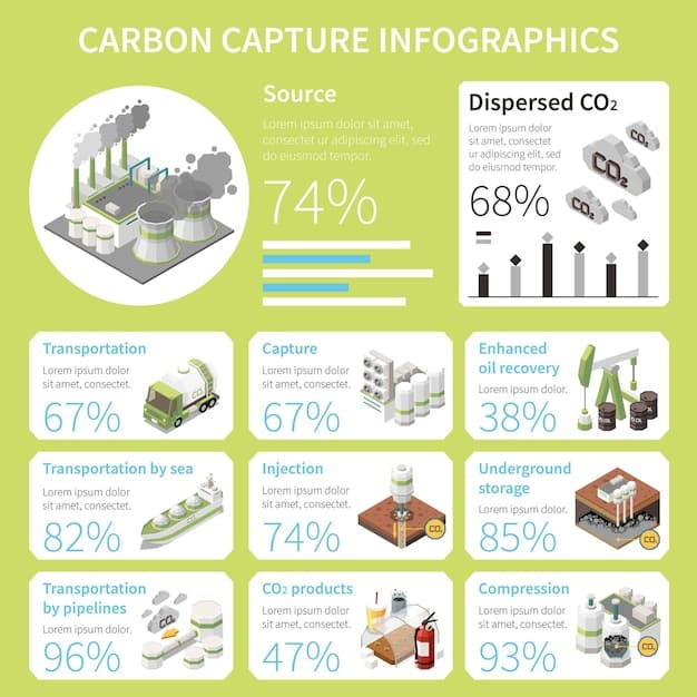 An infographic comparing the costs and benefits of carbon capture and storage compared to other methods of carbon reduction, such as renewable energy and energy efficiency. The infographic highlights the potential economic and environmental benefits of CCS.