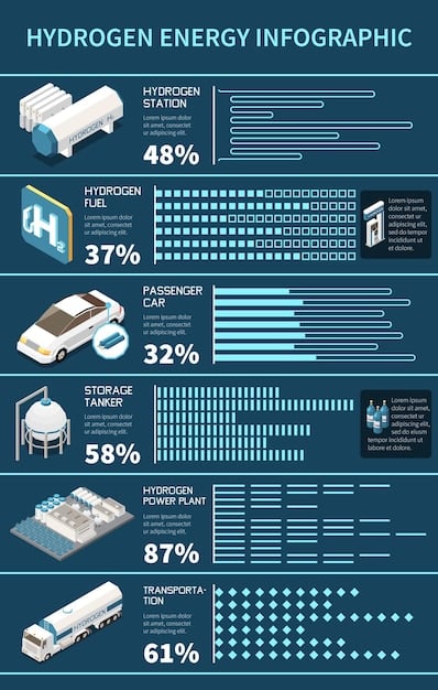 An infographic comparing the cost projections for different energy storage technologies (lithium-ion, flow batteries, hydrogen storage) from 2023 to 2030, emphasizing the factors influencing cost reduction and competitiveness.