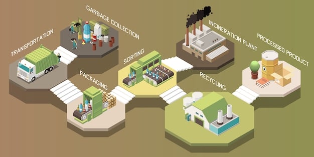 A detailed diagram illustrating the three stages of carbon capture and storage: capture, transport, and storage, with labels identifying key components and processes.