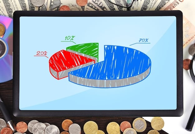 A pie chart showing the breakdown of the Investment Tax Credit (ITC) and Production Tax Credit (PTC) for green hydrogen projects, illustrating how these incentives can significantly reduce project costs.