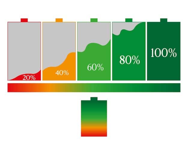 A comparison chart showcasing the key performance metrics (energy density, cycle life, cost per kWh, safety rating) of different emerging energy storage technologies, including lithium-ion, flow batteries, solid-state batteries, and hydrogen storage.