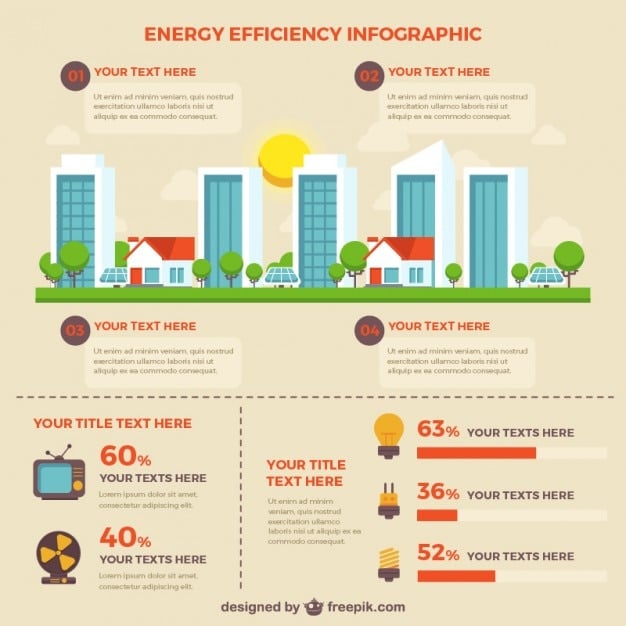 A detailed infographic showing the breakdown of energy consumption by sector in the US (residential, commercial, industrial, transportation). It highlights the percentage of energy derived from different sources (fossil fuels, renewables, nuclear).