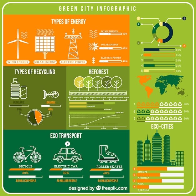 A detailed infographic showing the percentage breakdown of various renewable energy sources (solar, wind, hydro, etc.) in the US energy mix, with projections for 2025.