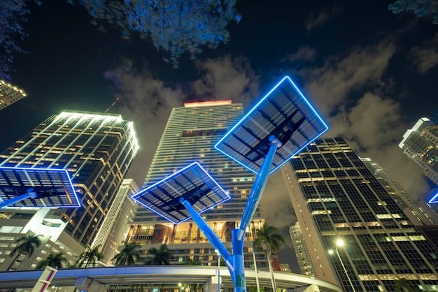 Promising Solar Panel Innovations for Increased Efficiency in the US