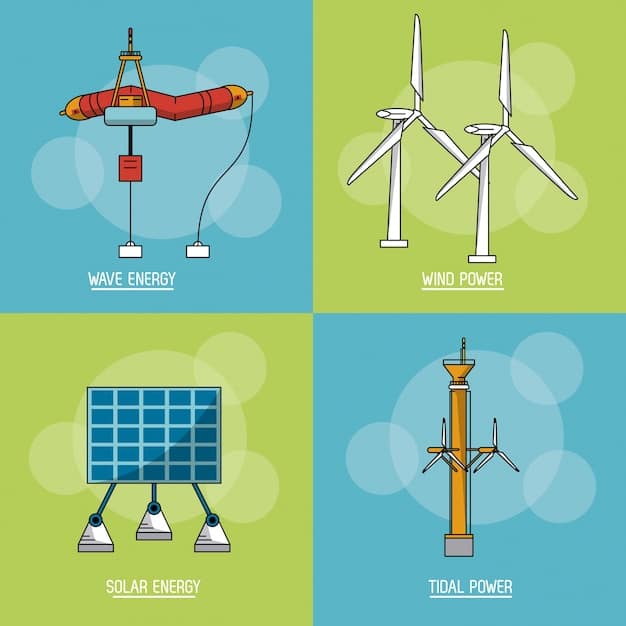 A schematic diagram illustrating the interconnection of various DERs, including solar panels, wind turbines, energy storage systems, and CHP, with the main US power grid; the diagram shows bidirectional energy flow and smart grid communication infrastructure.