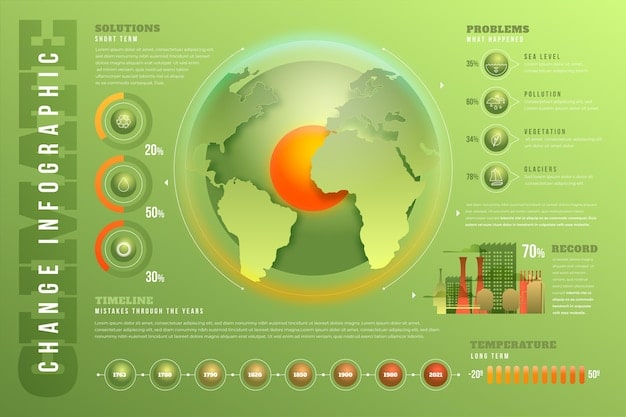 A visual representation of the Paris Agreement goals displayed as a infographic, showcasing the commitment to reducing global greenhouse gas emissions.